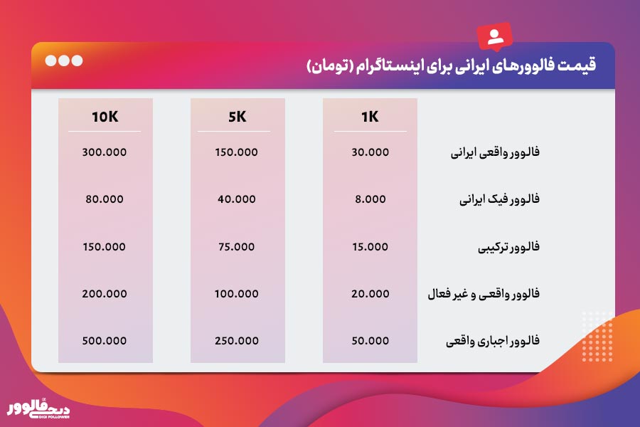 قیمت فالوورهای ایرانی برای اینستاگرام